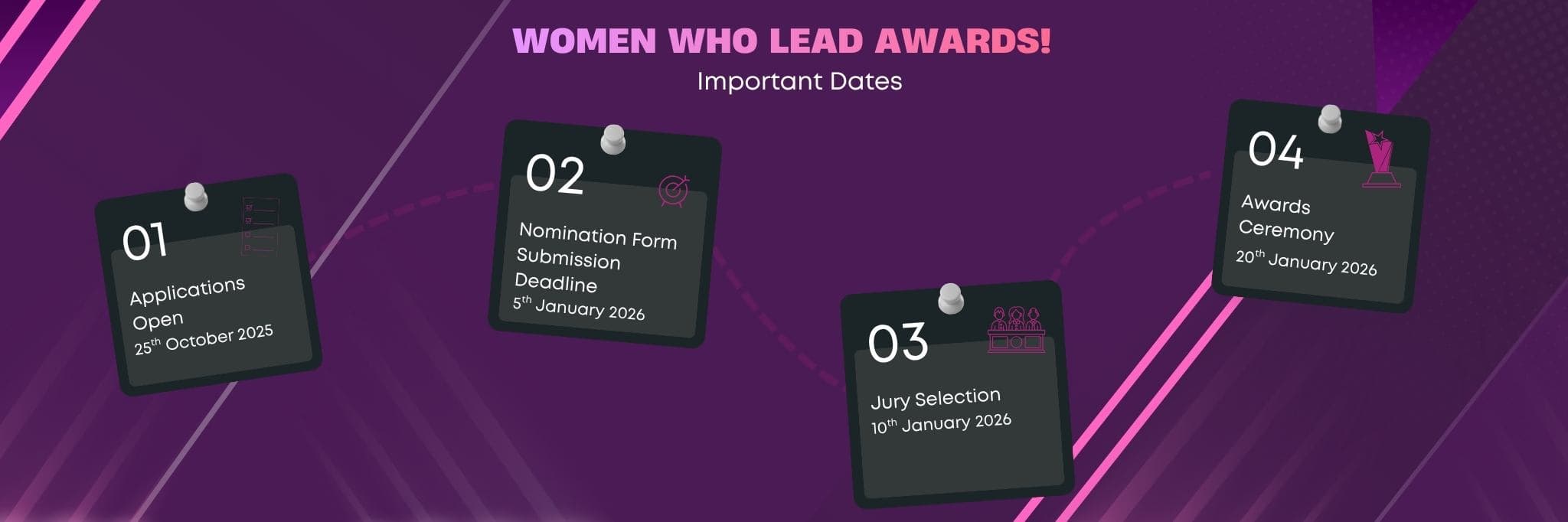 Awards Timeline Roadmap